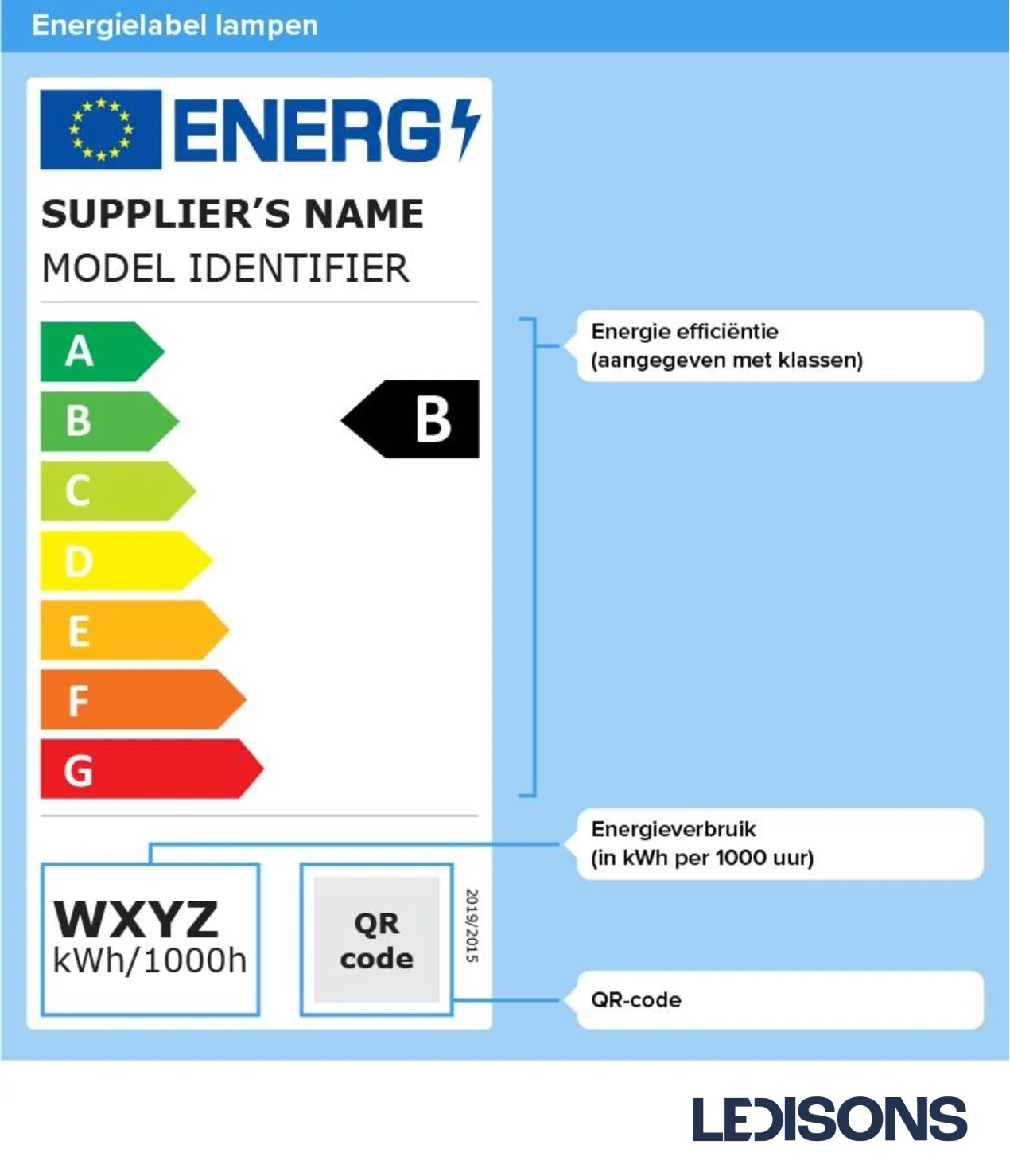 Voorbeeld van een EU-energielabel voor lampen (A–G)