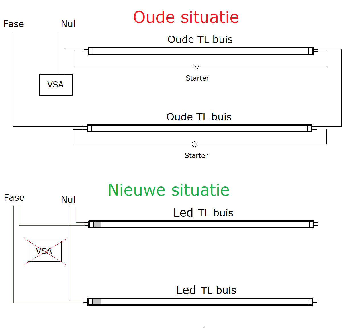 60 cm TL buis vervangen door Led TL